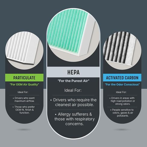 Spearhead HEPA Breathe Easy Cabin Filter, Up to 99.97% Filtration of 0.3 Micron Particles w/No Airflow Reduction (BE-966H) in Saudi Arabia