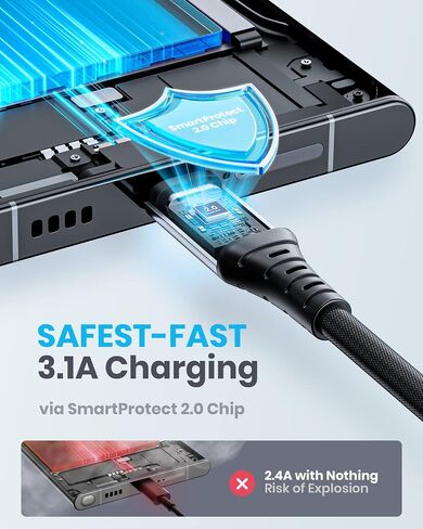INIU USB C Charger Cable 6.6ft, 3.1A USB A to Type C Fast Charging Cable, Zinc Alloy Braided USB-C Data Cord for iPhone 15 Pro Max Samsung S24 S21 S10 A15 Google Pixel 7 LG V30 Moto, etc. in Saudi Arabia