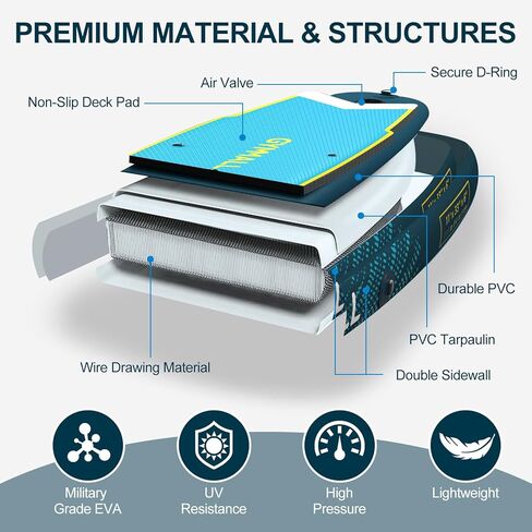 لوح التجديف من GYMMALL، ألواح تجديف قابلة للنفخ للبالغين والشباب من جميع مستويات المهارة، تصميم واسع وغير قابل للانزلاق، ألواح تجديف قابلة للنفخ مع ملحقات ممتازة وحقيبة تخزين، أزرق داكن in Kuwait