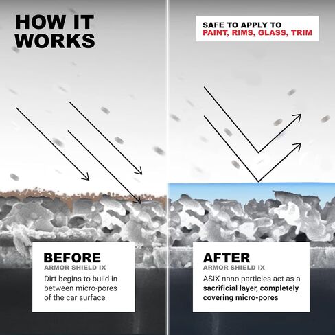 Avalonking Armor Shield IX DIY Coating Coating للسيارات | مجموعة تفاصيل السيارة لللمعان والحماية | 82 ٪ محتوى نشط | مانعة للتسلية | سهل الاستخدام | شفاف | 30 مل in Saudi Arabia