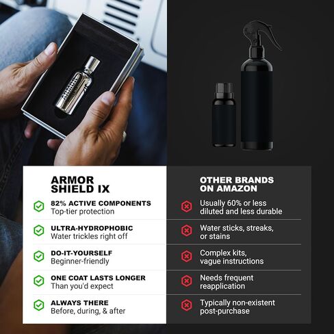 Avalonking Armor Shield IX DIY Coating Coating للسيارات | مجموعة تفاصيل السيارة لللمعان والحماية | 82 ٪ محتوى نشط | مانعة للتسلية | سهل الاستخدام | شفاف | 30 مل in Saudi Arabia