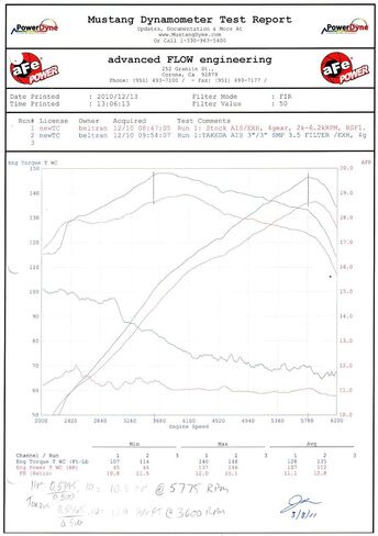 AFE Power Takeda Stage-2 نظام تناول الهواء البارد مع مرشح S Dry S ، #TA-2012P ، مصقول in Saudi Arabia