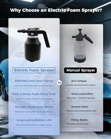 Electric Foam Sprayer,2L Portable Rechargeable Cordless Pressurized Spray Foam Cannon, Easy Clean & Acid Resistant for Car Wash Detailing Garden Black in Saudi Arabia