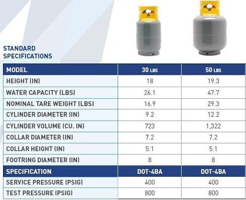 Worthington 285311 خزان استرداد المبرد ، 30 رطل. in Kuwait