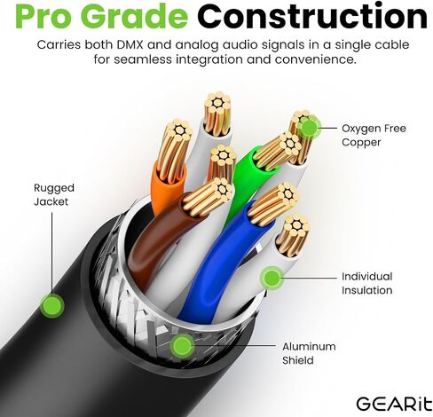 GearIT CAT6 Ethernet Cable, EtherCON-Compatible (100 Feet) RJ45 Connectors for Pro Audio, Aluminum Shielded, Oxygen Free Copper - 3 ft. - Blue in Saudi Arabia