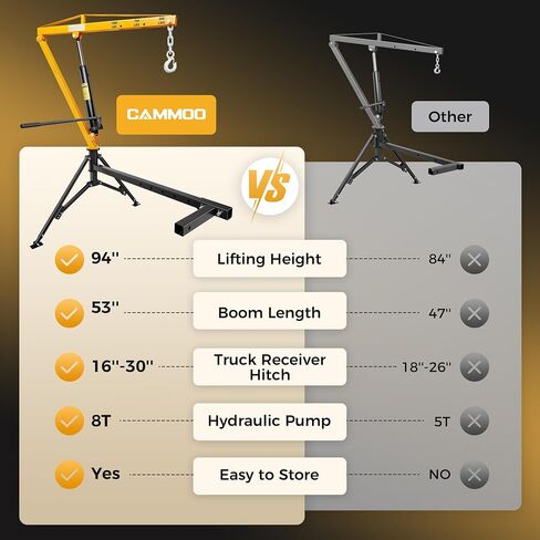 1000lbs Receiver Hitch Mounted Hydraulic 360° Swivel Truck Crane with 3 Boom Capacity Options: 500lbs, 750lbs, 1000lbs. Ideal for Workshops, Construction, Agriculture, and Logging in Kuwait