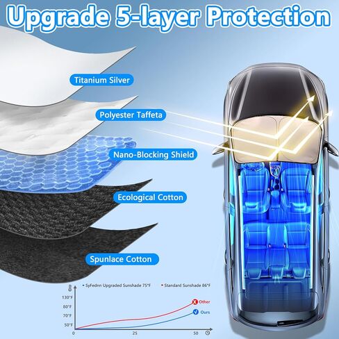 2025 تم ترقيته 480T الزجاج الأمامي الظل الظلال المخصصة تويوتا تويوتا راف 4 2019-2024 2025 ، 5 طبقات السيارة الأمامية Sunshade ، النسيج غير المنسوجة من القطن ، [تصميم OEM ، 100 ٪ من أشعة الشمس] Heat UV Protection Visor in Kuwait