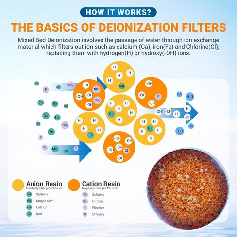 Max Water 5 lbs Mixed Bed Virgin Grade Ion Exchange Deionization DI Resin Filter Cartridge Refill - Compatible with Water Filtration Systems for Car Wash and Aquarium RODI Systems in Saudi Arabia