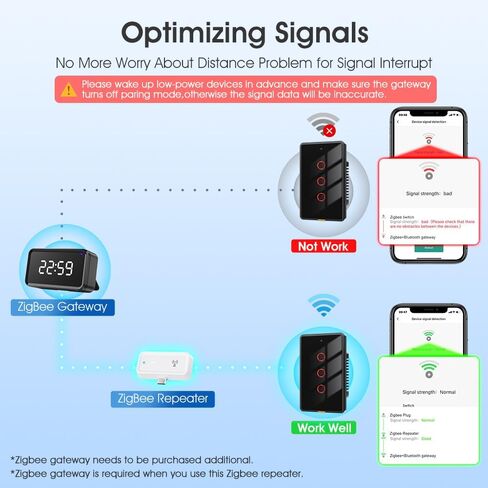 موسع نطاق Zigbee 3.0 مع منفذ USB C، معزز إشارة بوابة Zigbee للمنزل، أطول نطاق يصل إلى 7600 قدم مربع، طاقة الإخراج تصل إلى 20 ديسيبل، مكرر موسع لاسلكي يعمل مع Alexa، 2.4 جيجا هرتز in Saudi Arabia