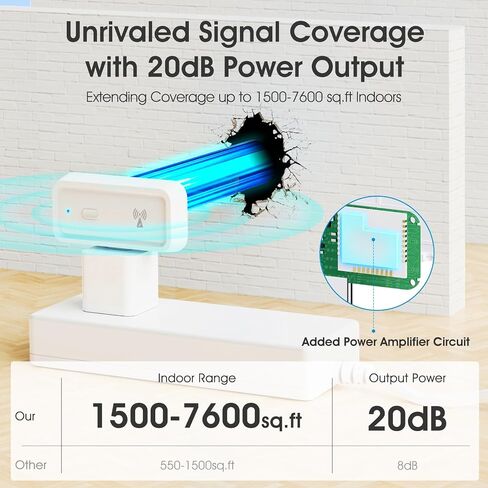 موسع نطاق Zigbee 3.0 مع منفذ USB C، معزز إشارة بوابة Zigbee للمنزل، أطول نطاق يصل إلى 7600 قدم مربع، طاقة الإخراج تصل إلى 20 ديسيبل، مكرر موسع لاسلكي يعمل مع Alexa، 2.4 جيجا هرتز in Saudi Arabia