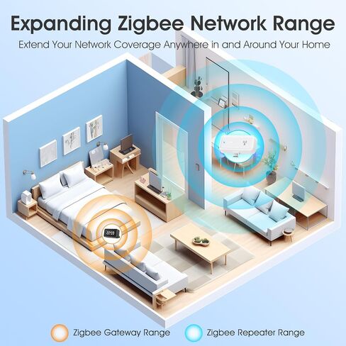 موسع نطاق Zigbee 3.0 مع منفذ USB C، معزز إشارة بوابة Zigbee للمنزل، أطول نطاق يصل إلى 7600 قدم مربع، طاقة الإخراج تصل إلى 20 ديسيبل، مكرر موسع لاسلكي يعمل مع Alexa، 2.4 جيجا هرتز in Saudi Arabia