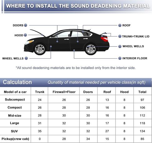 X AUTOHAUX 197mil 5mm 1.62sqft Car Sound Deadening Mat Aluminum Foil Foam Heat Shield Material Universal for Hood Boat Engine Cover 19.69"x11.81" in Saudi Arabia