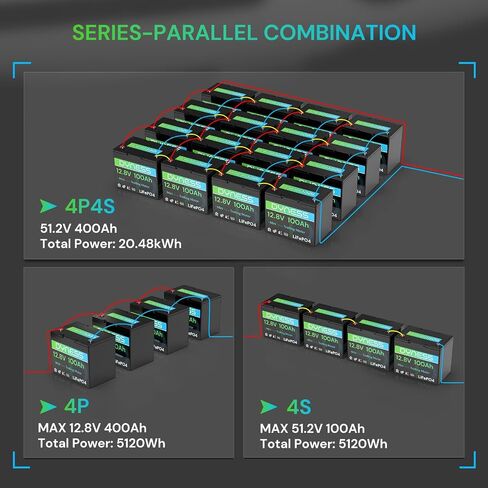 12V 100AH LIFEPO4 Lithium Lithium Battery (2 Pack) BCI Group 31 مع حماية منخفضة الإيقاع ، وخلايا خلوية من الدرجة+ 100A BMS ، وبطارية ليثيوم 12 فولت مثالية لنظام RV ، ونظام الطاقة الشمسية ، والشبكة المنزلية ، والطاقة المنزلية in Kuwait