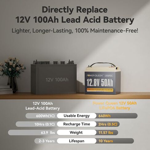 Power Queen 12.8v 50ah LifePo4 ترقية بطارية ، خلايا بطارية الليثيوم من الدرجة A مع 50A BMS ، ما يصل إلى 15000 دورة ، محمولة وخفيفة الوزن للمحرك التصداري ، قارب Fish Fanter ، RV ، Solar in Kuwait