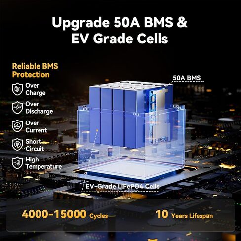 Power Queen 12.8v 50ah LifePo4 ترقية بطارية ، خلايا بطارية الليثيوم من الدرجة A مع 50A BMS ، ما يصل إلى 15000 دورة ، محمولة وخفيفة الوزن للمحرك التصداري ، قارب Fish Fanter ، RV ، Solar in Kuwait