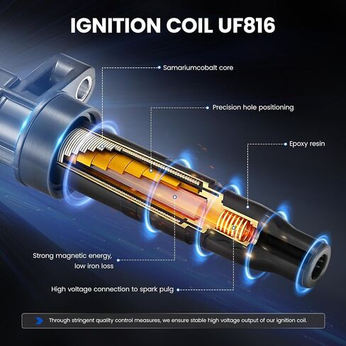 4 عبوات UF816 ملفات الإشعال و 3186 شمعات الإشعال مجموعة متوافقة مع Kia Forte/Soul 2018-2020 ؛ متوافق مع Hyundai Kona/Veloster/Elantra 2.0L L4 - يحل محل 273002E601 E1316 GN10877 in Saudi Arabia
