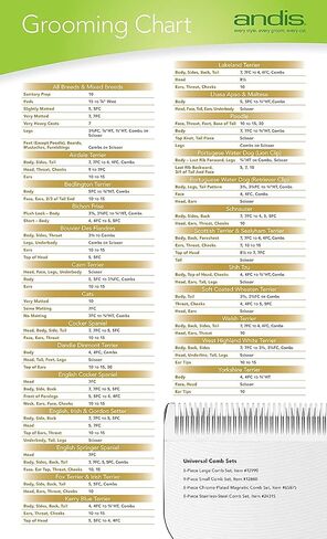 Andis 72630 Ultra Edge Detachable Dog Clipper Blade – Equipped with Stainless Steel for Precision Trimming, Fits Motor-Driven Trimmer – for Pet’s Fast Touch-Ups & Full Grooming., Size 5Fc, Silver in Saudi Arabia