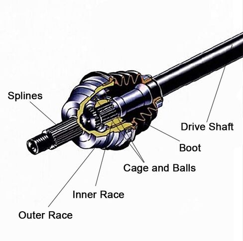 ECCPP CV Axles for 2000 2001 2002 2003 2004 2005 for Honda TRX 350 Rancher 2 PCS Front Complete Shaft Assemblies in Saudi Arabia