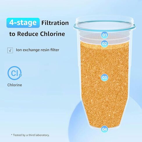 فلاتر مياه بديلة معتمدة من NSF/ANSI 42، بديلة لأباريق المياه وموزعاتها، تقلل المواد الصلبة الذائبة، وPFOA/PFOS، والكلور والمزيد (عبوة من قطعتين). in Kuwait