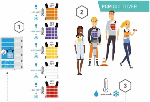 PCM Coolover 29C (84F) سترة تبريد - أحمر in Saudi Arabia
