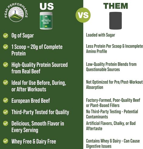Grass Fed Beef Protein Powder - Lactose Free Great Tasting Beef Protein Isolate. Complete Animal Based Non Dairy Paleo Carnivore Supplement for Prime Muscle Building. No Whey. Unflavored in Saudi Arabia