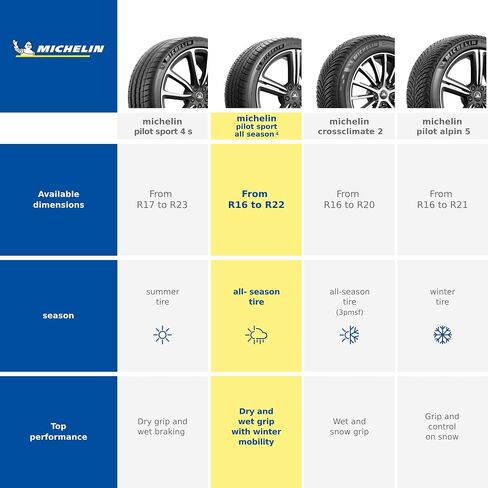 MICHELIN Pilot Sport All Season 4 Performance Tire 205/55ZR16/XL 94Y in Saudi Arabia