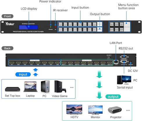 مصفوفة HDMI 8 × 8 مع واجهة المستخدم الرسومية على الويب، 4K 8 في 8 خارج HDMI مصفوفة محول مقسم لحامل حامل 1U، يدعم EDID، جهاز تحكم عن بعد بالأشعة تحت الحمراء، RS232، LAN in Kuwait