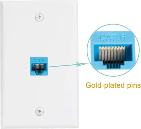 منفذ لوحة الحائط إيثرنت 1 منفذ 4 حزم، Cat6 RJ45 كيستون لوحة الحائط جاك أنثى إلى أنثى غطاء حماية in Kuwait