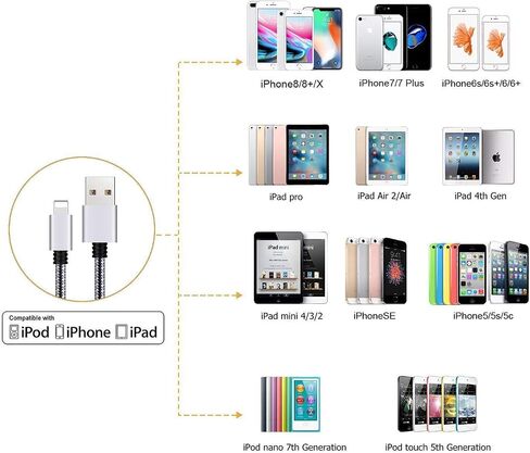 شاحن iPhone، Everdigi 3Pack 10FT Lightning to USB Cable Nylon Braided Charging Cord متوافق مع iPhone 13 12 X 8 Plus 8 7 Plus 7 6 6S 6 Plus 5S SE iPod iPad Mini Air Pro (أسود رمادي) in Kuwait