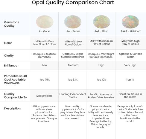 قلادة قلادة Angara Opal Teardrop مع الماس في الذهب الأبيض 14K (7x5mm Opal) in Saudi Arabia