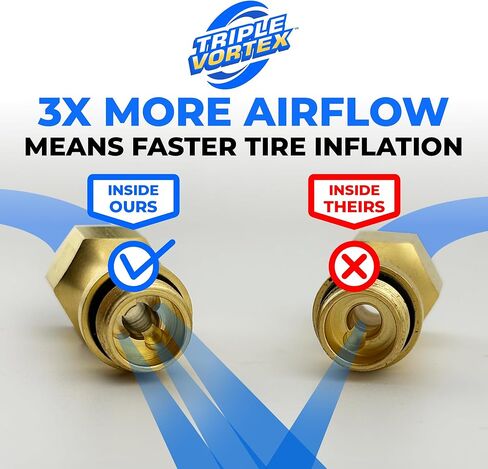 تشاك ميتس بريميوم منفاخ الإطارات سريع التوصيل - محول صمام هواء متين وسهل الاستخدام للنفخ بدون جهد - نوع مفتوح in Kuwait