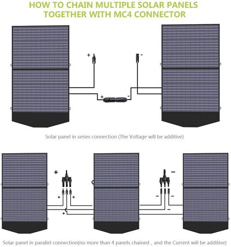 ALLPOWERS SP033 200W Portable Solar Panel 36V Foldable Solar Panel Kit Waterproof IP66 Portable Solar Charger for RV Marine Laptops Solar Generator Van Camping Off-Grid Emergency in Saudi Arabia