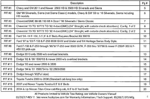 Husky Towing 31622 10 BOLT RAIL RINET KIT in Kuwait