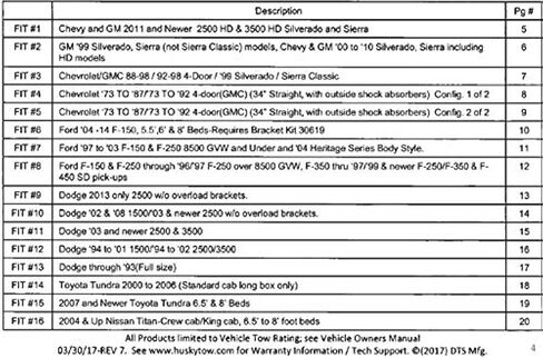 Husky Towing 31622 10 BOLT RAIL RINET KIT in Kuwait