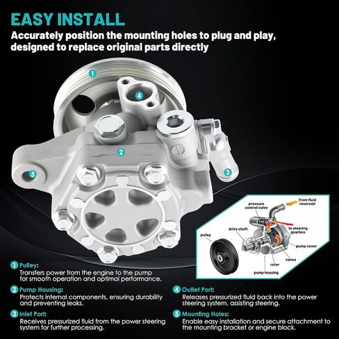 مضخة توجيه كهربائية 21-5267 مع بكرة مناسبة لسيارة Honda Civic لـ Acura EL 2001-2005 1.7L L4 مضخات توجيه كهربائية بديلة للسيارات 56110PLA013، 56110PLA023، 06561PLA505RM، مضخة 96319M in Saudi Arabia