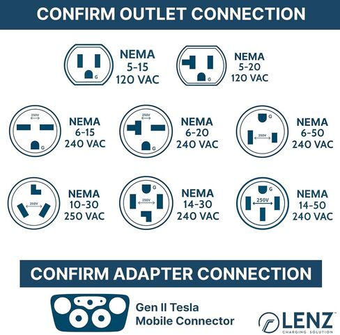 محول NEMA 14-30 لشاحن الهاتف المحمول Tesla Gen 2، قم بتوصيل شاحن الهاتف المحمول Tesla بمنفذ NEMA 14-30 240 فولت عند 32 أمبير (طول 14-30 15.5 بوصة) in Kuwait