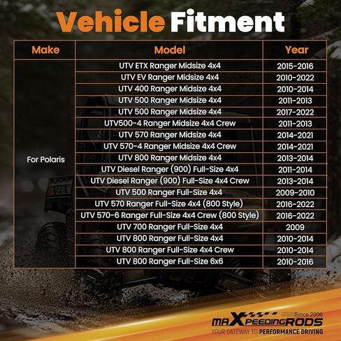 طقم صفيحة Winch Mount Mount متوافقة مع Polaris Ranger 400 500 570 800 900 2010-2022 in Kuwait