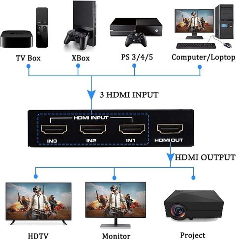 محول HDMI 4K@60 هرتز، مفتاح HDMI NEWCARE مع جهاز تحكم عن بعد، محدد محول HDMI 3 منافذ، يدعم 4K، ثلاثي الأبعاد، HDCP2.2، HDMI2.0، HDR، تلقائي لعصا النار، HDTV، PS4/5، وحدات تحكم الألعاب، الكمبيوتر الشخصي in Kuwait