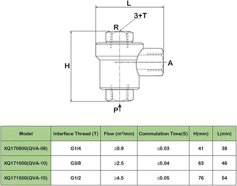 1pcs Air Release Valve Exhaust Valve Pneumatic Exhaust Valve XQ171000/XQ170600/XQ171500 Cylinder Speed-Up Accessories(XQ170600 PC10-02) in Saudi Arabia