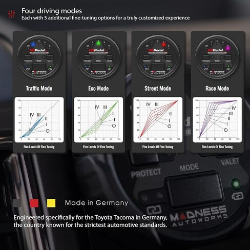 وحدة التحكم في استجابة الخانق لجيب رينيجاد (2015-2024): تناسب الرياضة ، خطوط الطول ، المحدودة ، تريلهوك ، المرتفعات ، الارتفاع العالي - Autoworks Gopedal Plus in Saudi Arabia