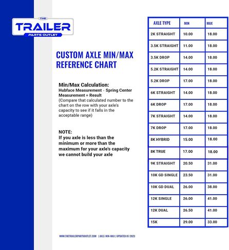 The Trailer Parts Outlet - 3.5k TK Trailer Axle - 3500 lb Electric Brake 5 Lug - Dexter Compatible, 73" Hubface 58" Spring Center / 5x4.5 Bolt Pattern in Kuwait