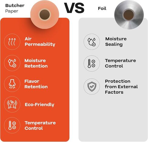 تغليف IDL لفة ورق جزار الخوخ مقاس 18 بوصة × 1000 بوصة - غلاف ورق جزار الشواء المقاوم للرطوبة للطهي أو التعبئة - ورق كرافت غير مشمع وغير مطلي لتدخين اللحوم والأسماك in Kuwait