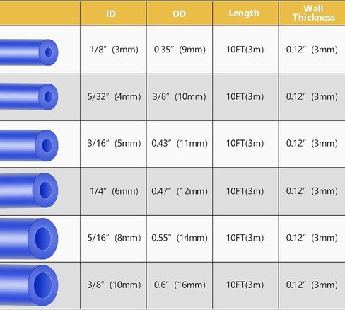 Vacuum Hose Automotive Kit 6PCS 5FT, 1/8" 5/32" 3/16" 1/4" 5/16" 3/8" Blue Tubings With Color-Matched Connectors 128PCS, High Performance 130PSI Silicone Vacuum Lines Automotive Kit in Kuwait