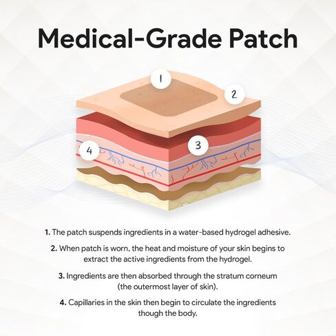 Relevenex Transdermal Patches for Women – Menstrual Cycle Comfort & Support – Gentle & Convenient – Designed for Everyday Ease in Saudi Arabia
