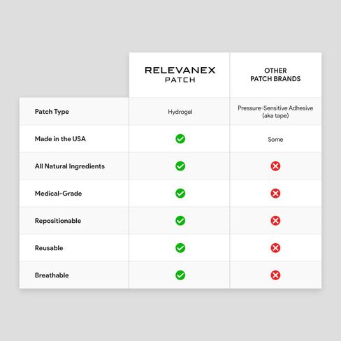 Relevenex Transdermal Patches for Women – Menstrual Cycle Comfort & Support – Gentle & Convenient – Designed for Everyday Ease in Saudi Arabia