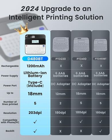 Label Maker D480BT-Bluetooth Rechargeable Label Maker Machine with Tape，QWERTY Keyboard，Backlit Screen| Connect PC & Smartphone| Create with BZ Label Tapes up to~3/4inch，Idea for Home&Office in Saudi Arabia