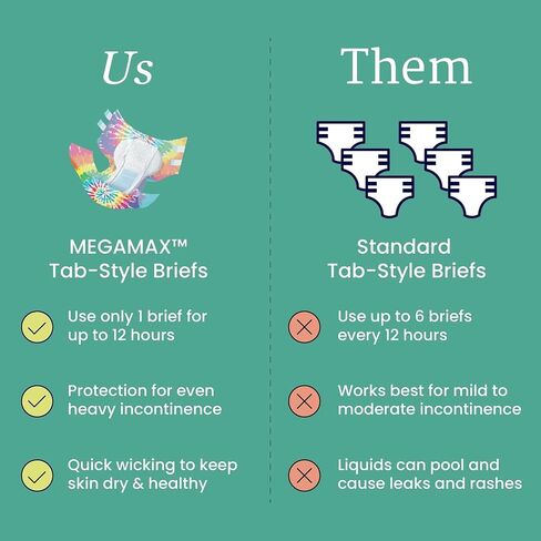 NorthShore MegaMax Adult Overnight Diapers, 12-Hour Tab-Style, Large, 10 Count Bag, White, 42-54 inches, Unisex Incontinence Underwear in Saudi Arabia