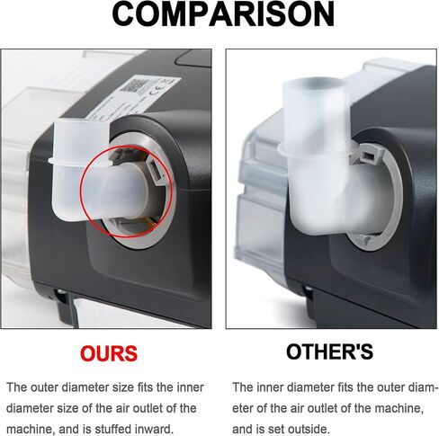 5 عبوات من كوع الأنابيب لـ AirSense10، كوع أنبوبي بديل 37394 لسلسلة RSM 10. لوازم ذات قيمة رائعة من Medihealer. in Kuwait