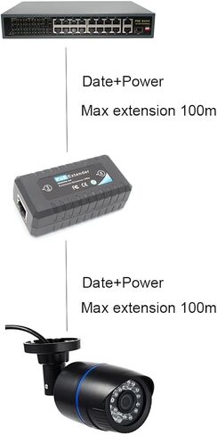 موسع POE، مكرر POE، 10/100 ميجابت في الثانية، 15 وات يتوافق مع IEEE 802.3af Power Over Ethernet لنظام كاميرا POE الآمن in Saudi Arabia