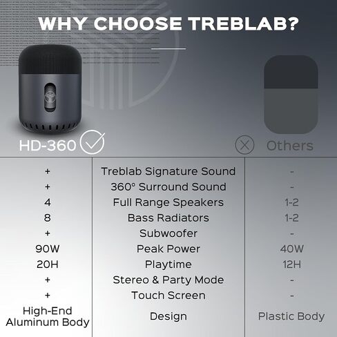 TREBLAB HD-360 Portable Bluetooth Speaker - Powerful 5-Driver System w/Subwoofer and 8 Bass Radiators, Loud 360° Surround Sound, 90W Stereo, 20H Playtime, IPX4 Waterproof Wireless Speakers (Renewed) in Saudi Arabia